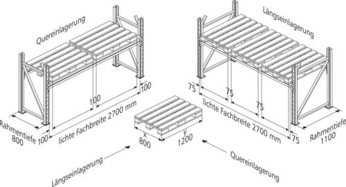 META Rayonnage à palettes MULTIPAL  L